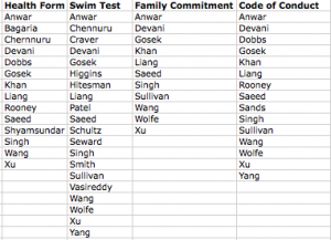 Updated Missing Forms List